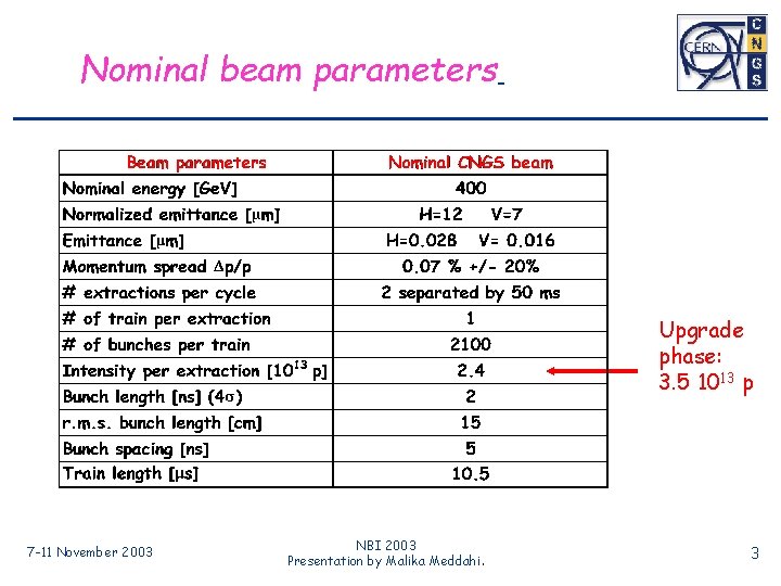 Nominal beam parameters Upgrade phase: 3. 5 1013 p 7 -11 November 2003 NBI