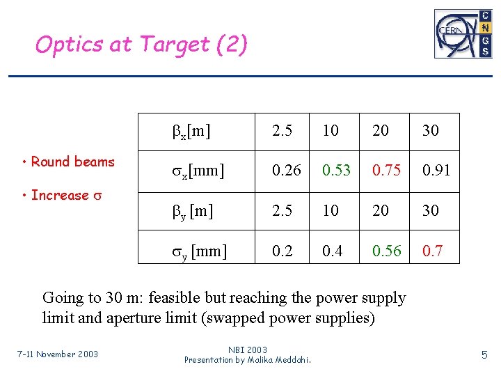 Optics at Target (2) • Round beams • Increase s bx[m] 2. 5 10