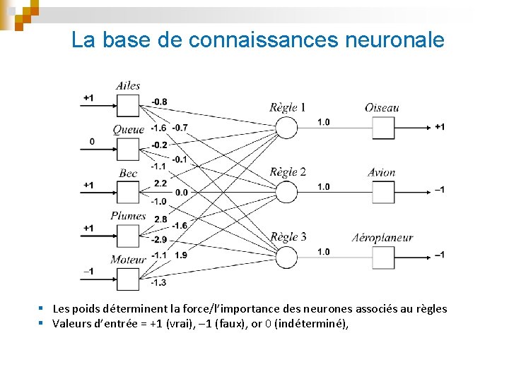 La base de connaissances neuronale § Les poids déterminent la force/l’importance des neurones associés