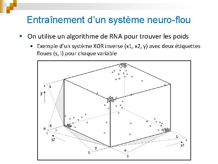 Entraînement d’un système neuro-flou § On utilise un algorithme de RNA pour trouver les