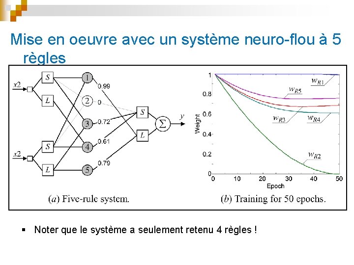 Mise en oeuvre avec un système neuro-flou à 5 règles § Noter que le