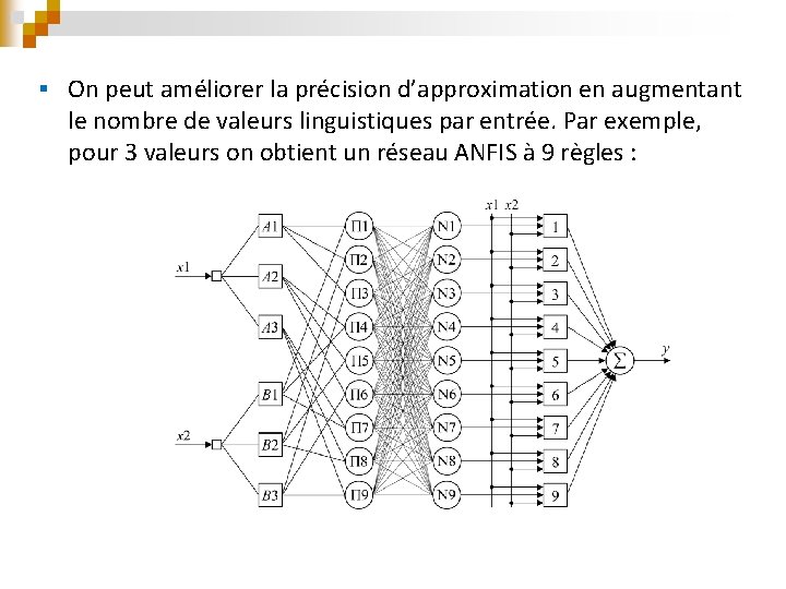 § On peut améliorer la précision d’approximation en augmentant le nombre de valeurs linguistiques