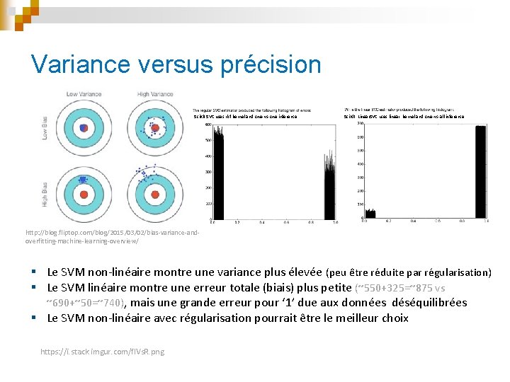 Variance versus précision Sci. Kit SVC uses rbf kernel and one-vs-one inference Sci. Kit