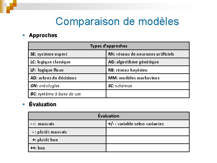 Comparaison de modèles § Approches Types d’approches SE: système expert RN: réseau de neurones