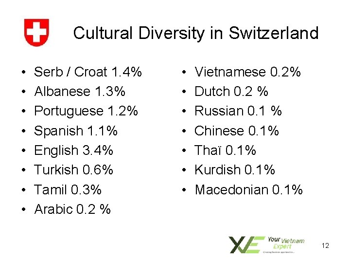 Cultural Diversity in Switzerland • • Serb / Croat 1. 4% Albanese 1. 3%