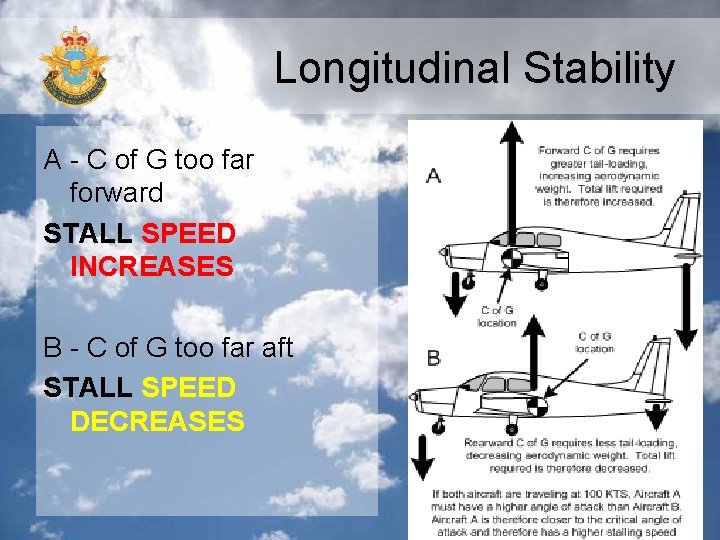 Longitudinal Stability A - C of G too far forward STALL SPEED INCREASES B