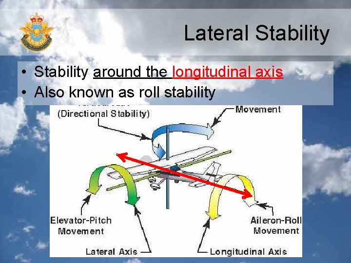 Lateral Stability • Stability around the longitudinal axis • Also known as roll stability