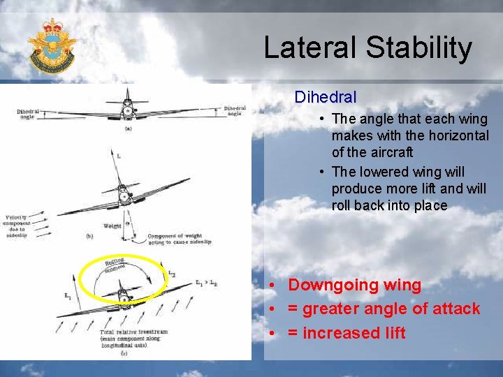 Lateral Stability Dihedral • The angle that each wing makes with the horizontal of