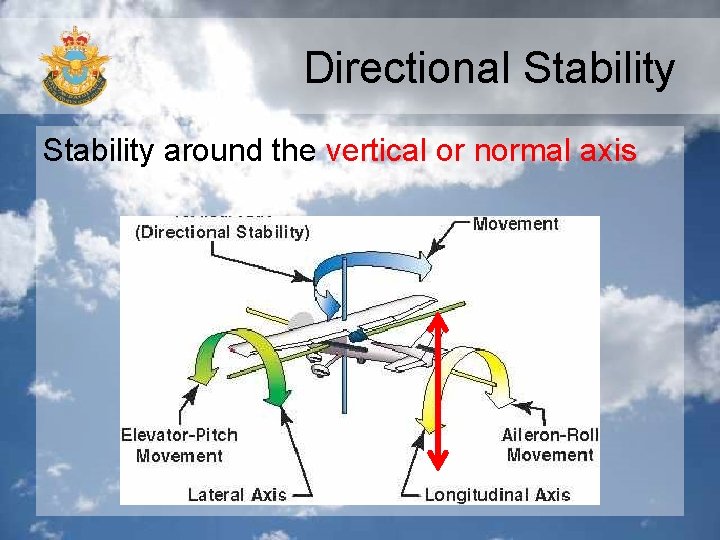 Directional Stability around the vertical or normal axis 