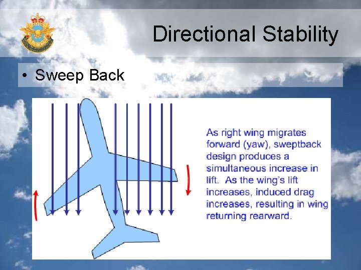 Directional Stability • Sweep Back 