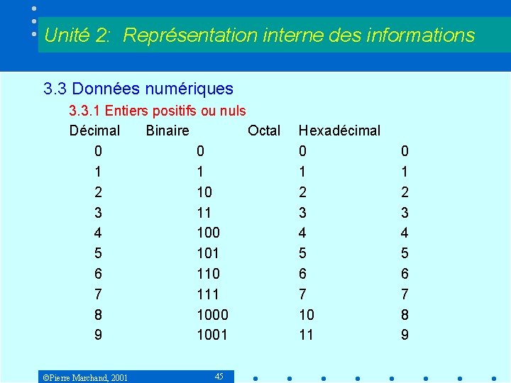 Unité 2: Représentation interne des informations 3. 3 Données numériques 3. 3. 1 Entiers