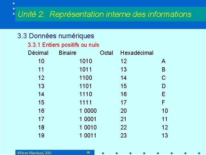 Unité 2: Représentation interne des informations 3. 3 Données numériques 3. 3. 1 Entiers Unité 2: Représentation interne des informations 3. 3 Données numériques 3. 3. 1 Entiers