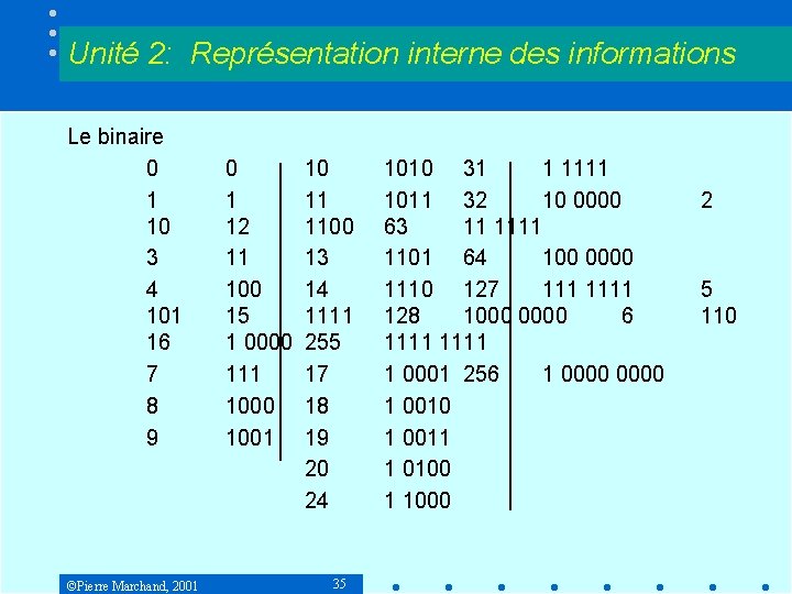 Unité 2: Représentation interne des informations Le binaire 0 1 10 3 4 101 Unité 2: Représentation interne des informations Le binaire 0 1 10 3 4 101