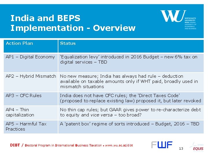 India and BEPS Implementation - Overview Action Plan Status AP 1 – Digital Economy