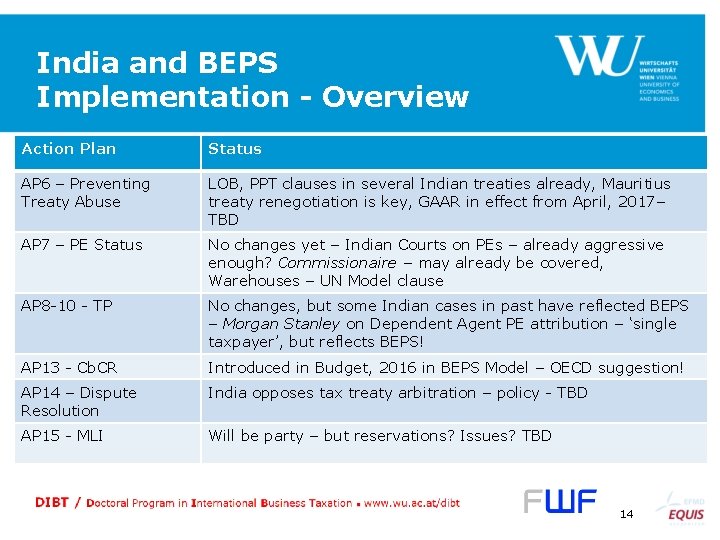 India and BEPS Implementation - Overview Action Plan Status AP 6 – Preventing Treaty