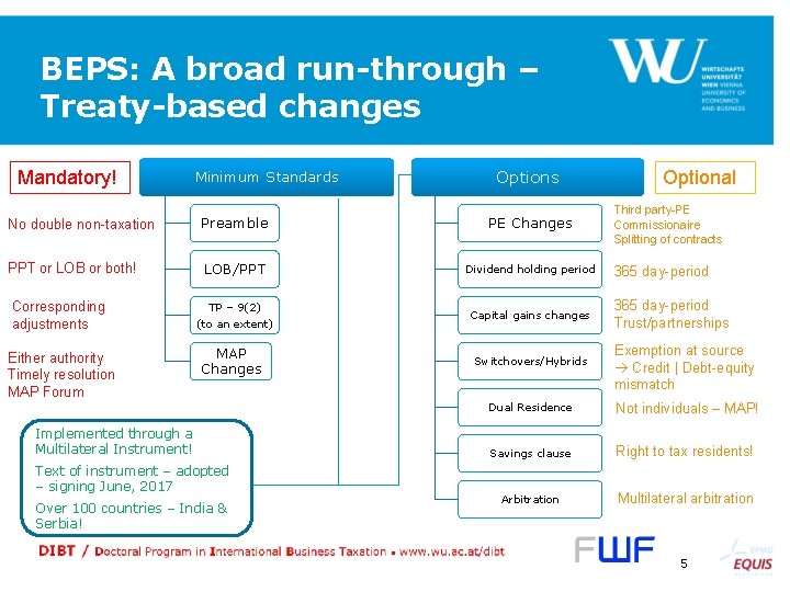 BEPS: A broad run-through – Treaty-based changes Mandatory! Minimum Standards Options No double non-taxation
