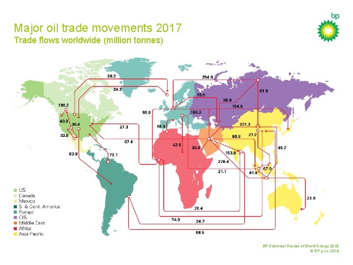 Major oil trade movements 2017 Trade flows worldwide (million tonnes) BP Statistical Review of