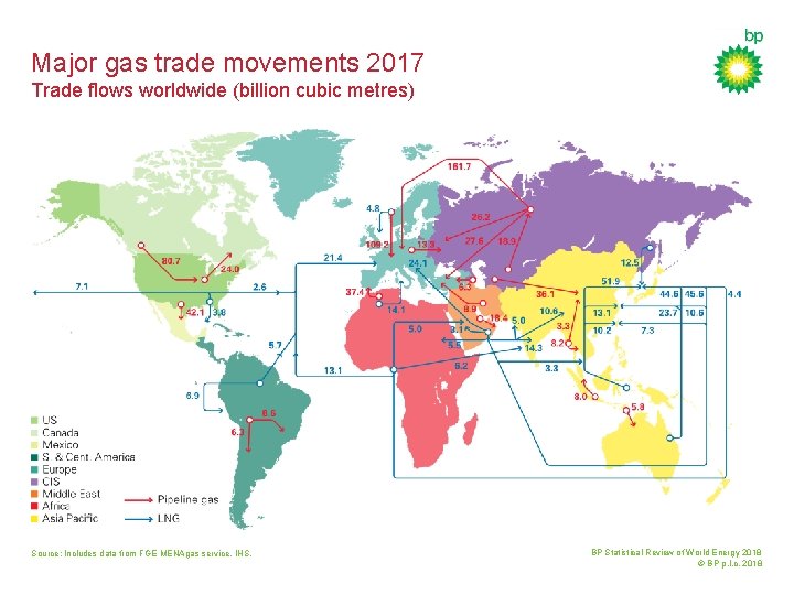 Major gas trade movements 2017 Trade flows worldwide (billion cubic metres) Source: Includes data