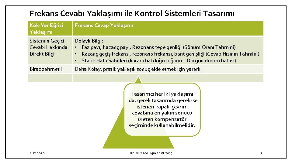 Frekans Cevabı Yaklaşımı ile Kontrol Sistemleri Tasarımı Kök-Yer Eğrisi Yaklaşımı Frekans Cevap Yaklaşımı Sistemin