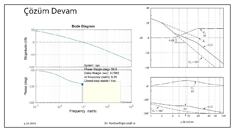 Çözüm Devam 4. 12. 2020 Dr. Nurdan Bilgin 2018 2019 22 