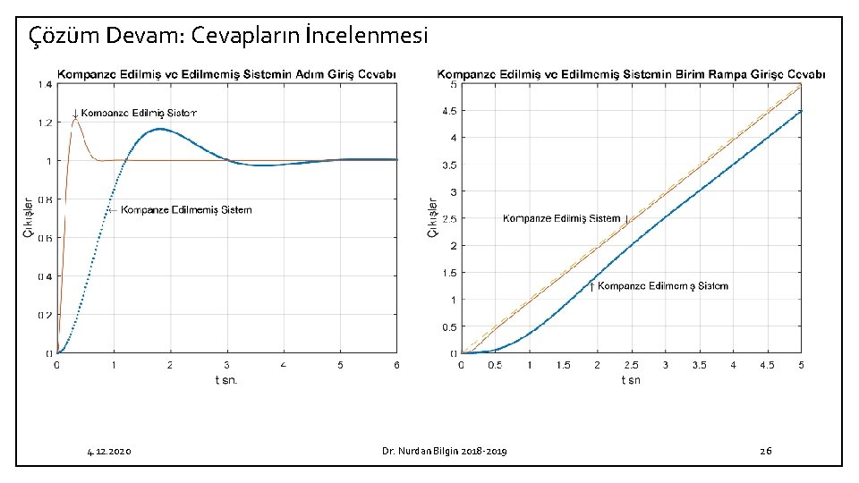 Çözüm Devam: Cevapların İncelenmesi 4. 12. 2020 Dr. Nurdan Bilgin 2018 2019 26 