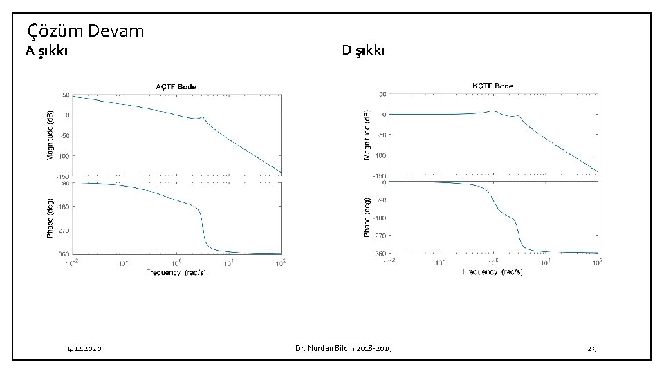 Çözüm Devam A şıkkı 4. 12. 2020 D şıkkı Dr. Nurdan Bilgin 2018 2019