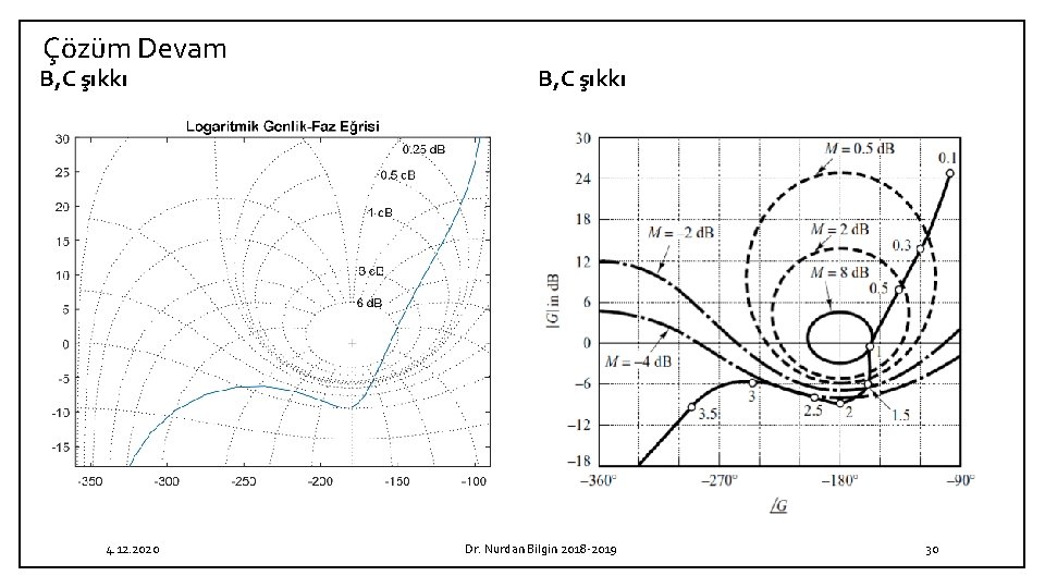 Çözüm Devam B, C şıkkı 4. 12. 2020 B, C şıkkı Dr. Nurdan Bilgin