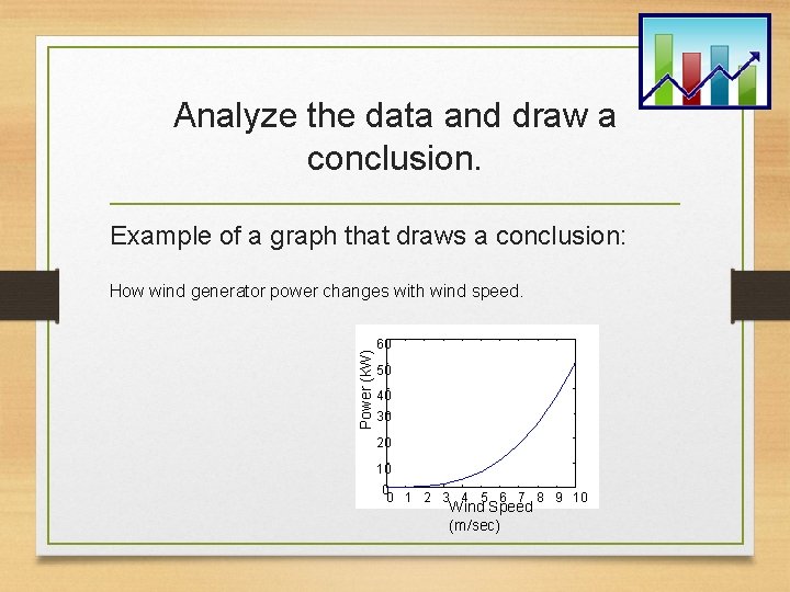 Analyze the data and draw a conclusion. Example of a graph that draws a
