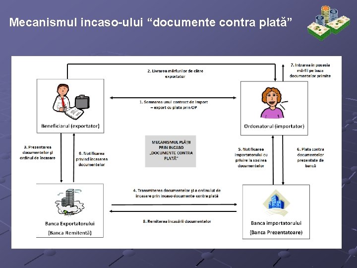 Mecanismul incaso-ului “documente contra plată” 