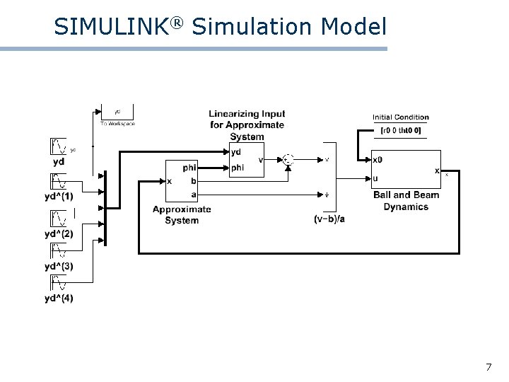 SIMULINK® Simulation Model 7 