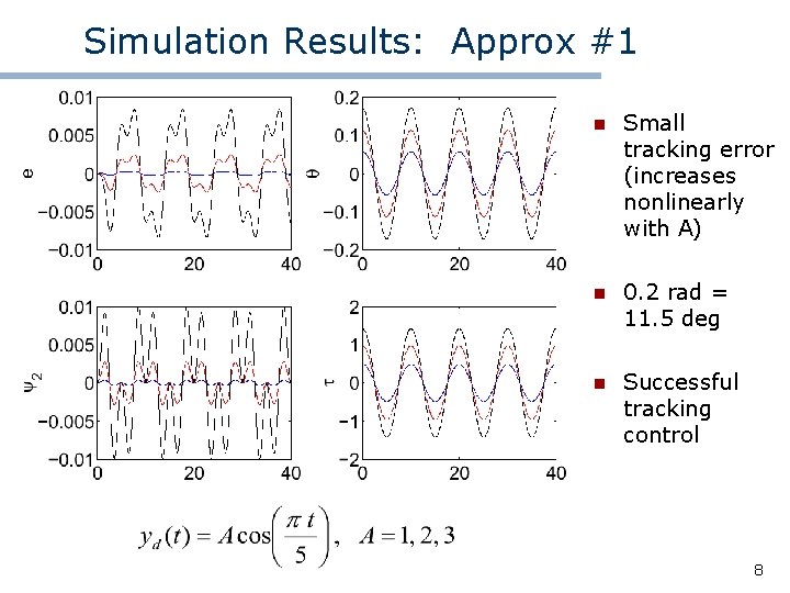 Simulation Results: Approx #1 n Small tracking error (increases nonlinearly with A) n 0.