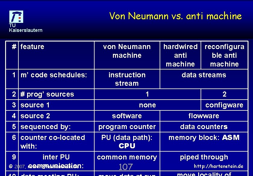 Von Neumann vs. anti machine TU Kaiserslautern # feature 1 m’ code schedules: 2