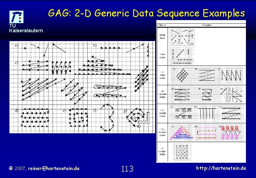 GAG: 2 -D Generic Data Sequence Examples TU Kaiserslautern © 2007, reiner@hartenstein. de 113