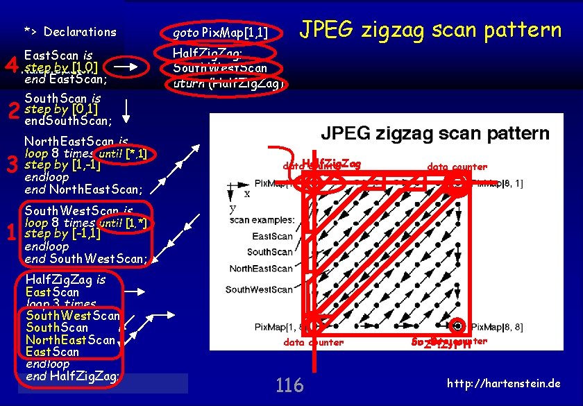 JPEG zigzag scan pattern *> Declarations goto Pix. Map[1, 1] East. Scan is TU