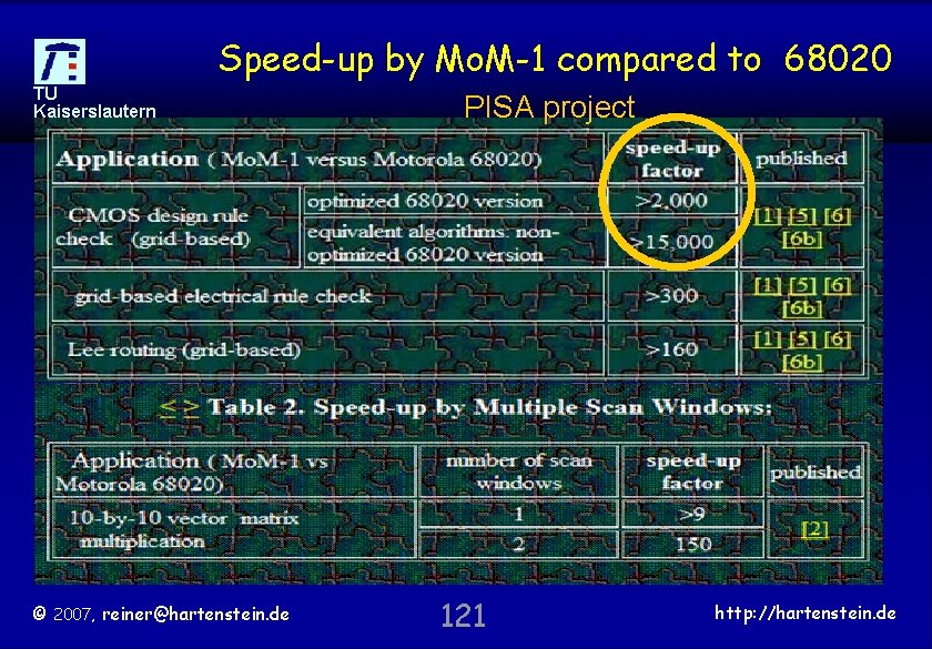 Speed-up by Mo. M-1 compared to 68020 TU Kaiserslautern © 2007, reiner@hartenstein. de PISA