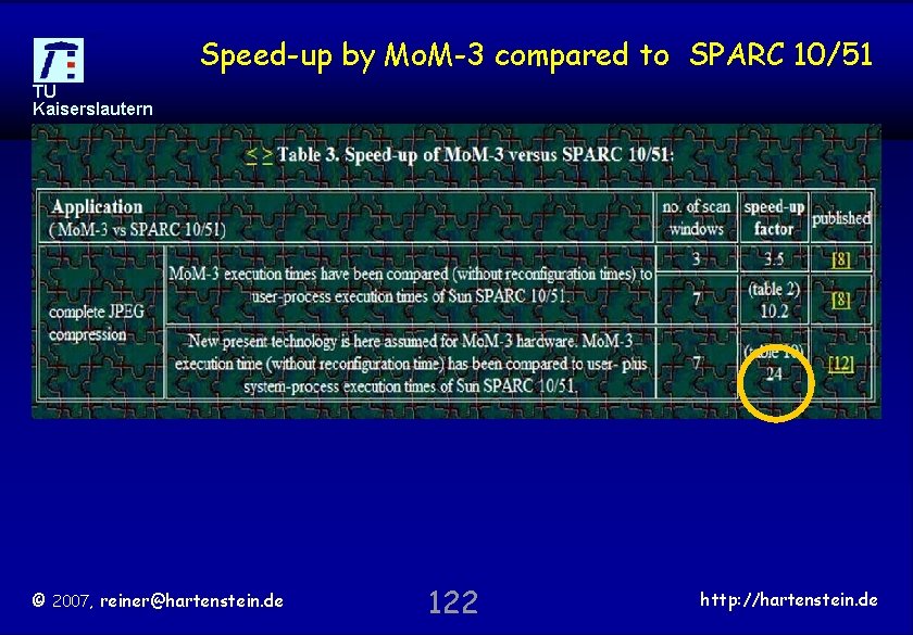 Speed-up by Mo. M-3 compared to SPARC 10/51 TU Kaiserslautern © 2007, reiner@hartenstein. de