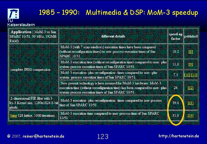1985 – 1990: Multimedia & DSP: Mo. M-3 speedup TU Kaiserslautern © 2007, reiner@hartenstein.
