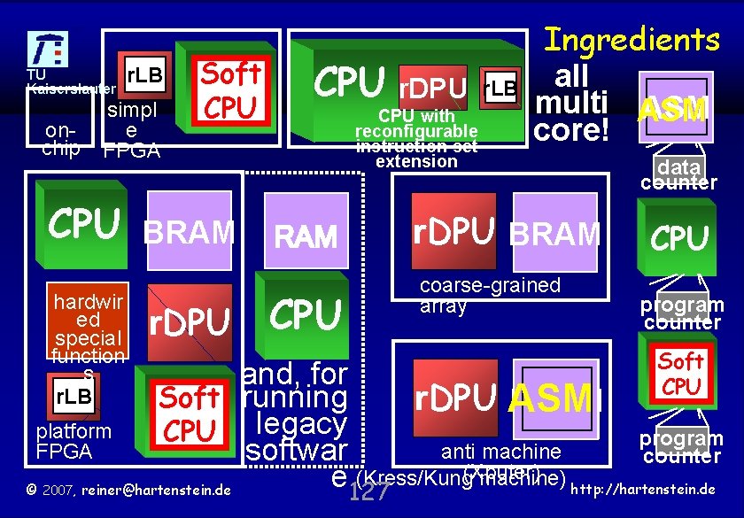 TU r. LB Kaiserslautern onchip simpl e FPGA Soft CPU r. DPU CPU with