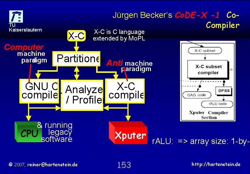 TU Kaiserslautern Jürgen Becker’s Co. DE-X -1 Co. Compiler X-C is C language extended