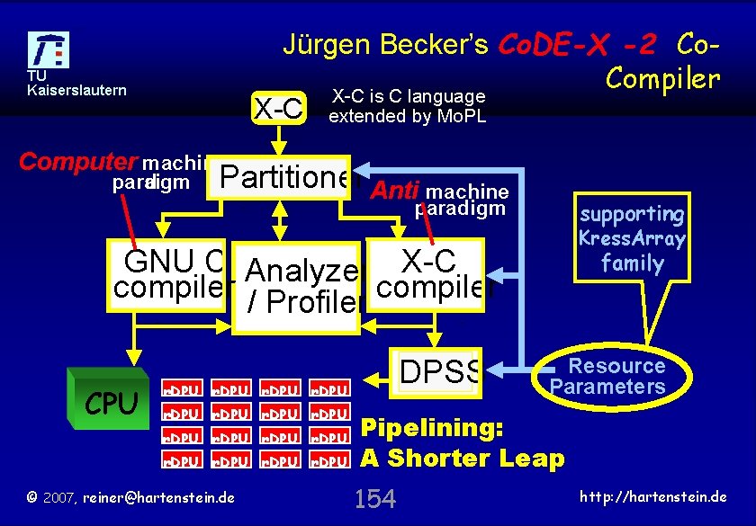 Jürgen Becker’s Co. DE-X -2 Co. Compiler X-C is C language X-C extended by