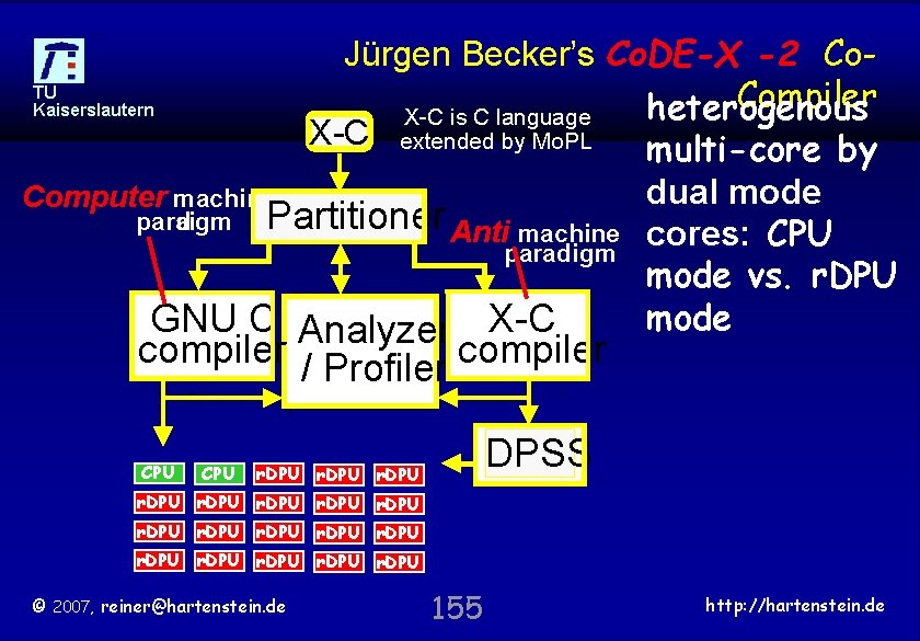 Jürgen Becker’s Co. DE-X -2 Co. Compiler heterogenous X-C is C language X-C extended