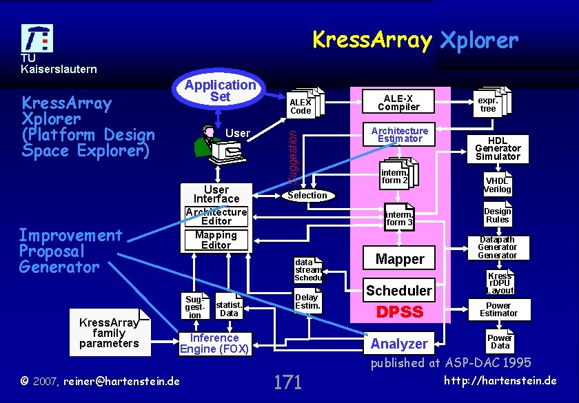 Kress. Array DPSS Xplorer TU Kaiserslautern Kress. Array Xplorer (Platform Design Space Explorer) User