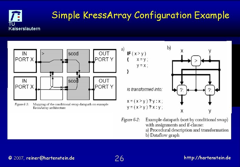Simple Kress. Array Configuration Example TU Kaiserslautern © 2007, reiner@hartenstein. de 26 http: //hartenstein.