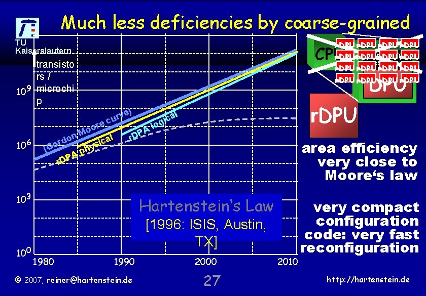 Much less deficiencies by coarse-grained TU Kaiserslautern r. DPU program r. DPU counter r.