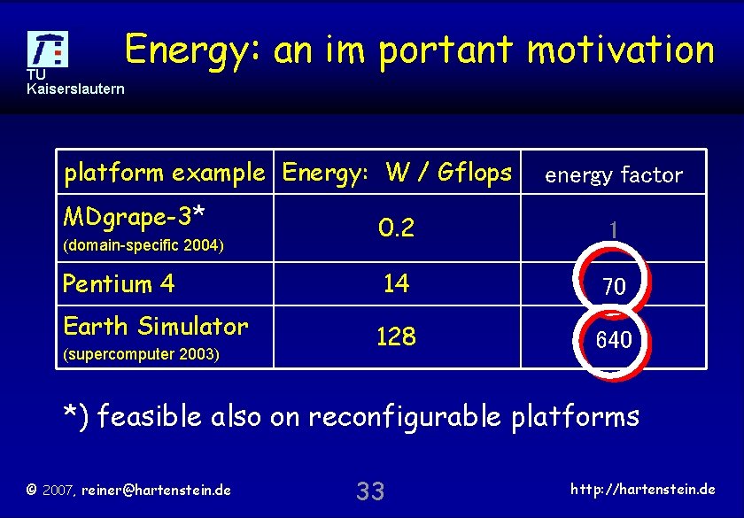 Energy: an im portant motivation TU Kaiserslautern platform example Energy: W / Gflops MDgrape-3*