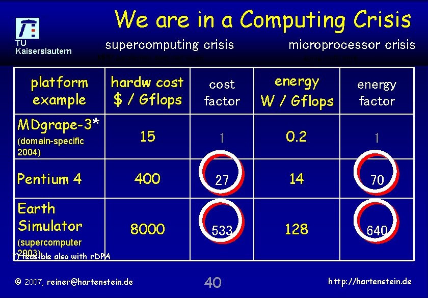 We are in a Computing Crisis TU Kaiserslautern supercomputing crisis MPP parallelism does not