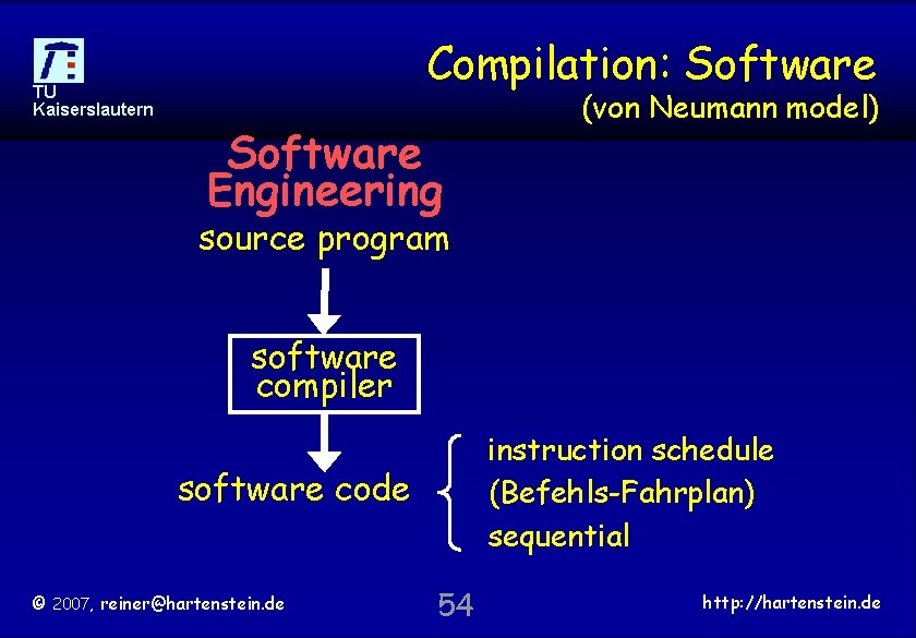 Compilation: Software TU Kaiserslautern Software Engineering (von Neumann model) source program software compiler instruction