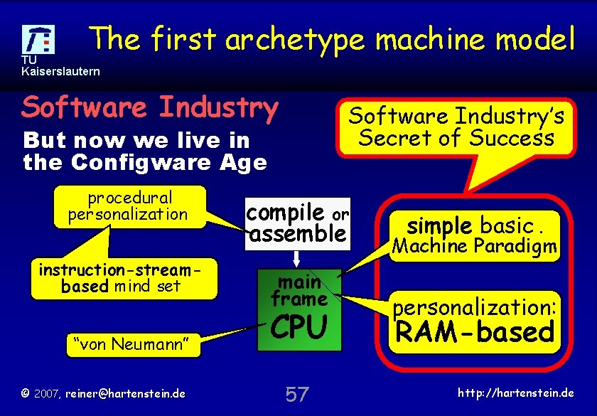 The first archetype machine model TU Kaiserslautern Software Industry’s Secret of Success But now
