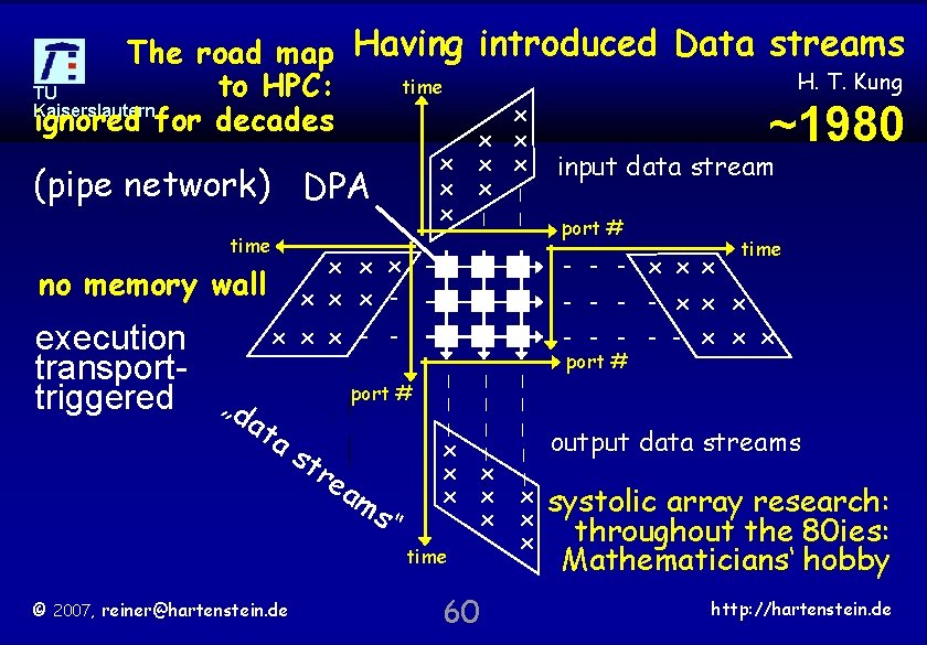 The road map Having introduced Data streams H. T. Kung time to HPC: TU