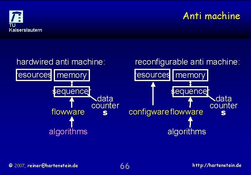 Anti machine TU Kaiserslautern hardwired anti machine: reconfigurable anti machine: resources memory sequencer data